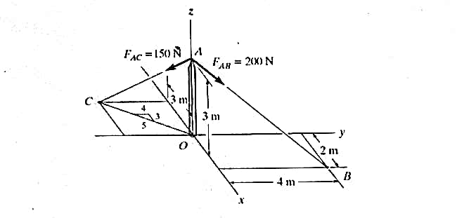 Physics homework question answer, step 1, image 1